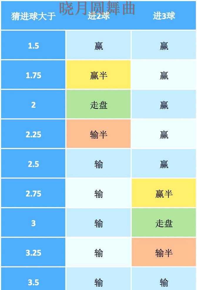 世界杯投注官网盘口分析方法大全全攻略 世界杯投注官网盘口分析方法大全全攻略