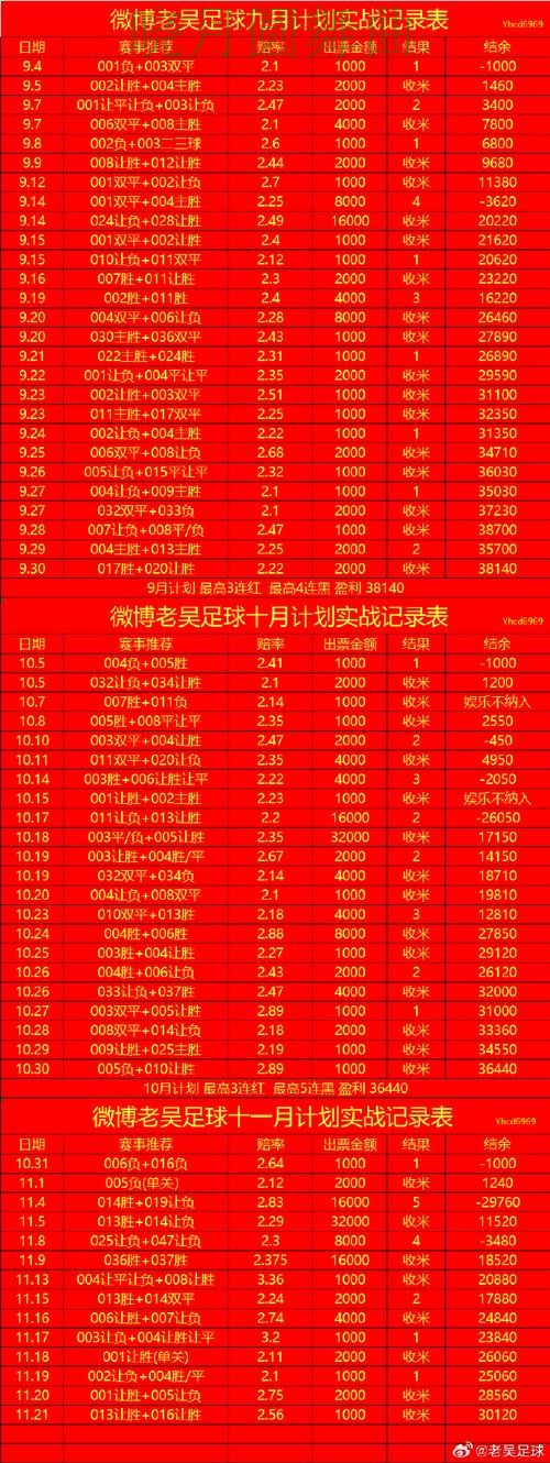 世界杯买球盘口分析方法大全 操作方法总结