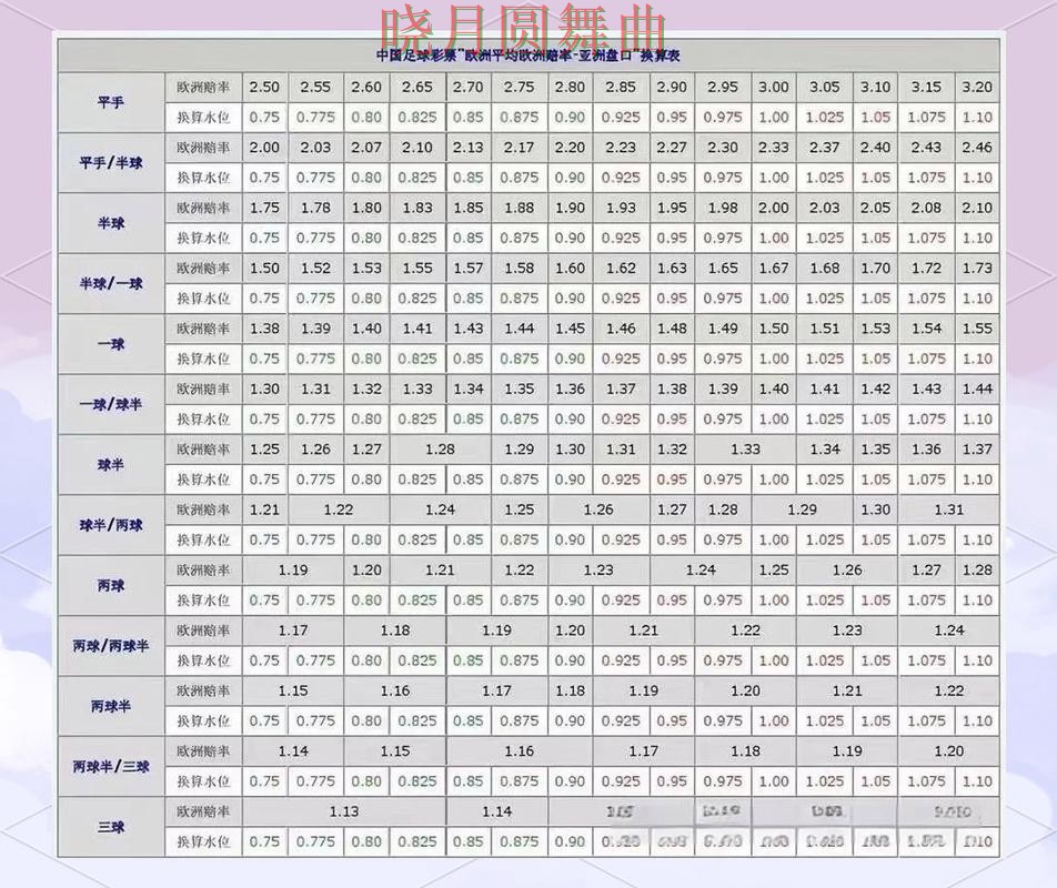 世界杯买球盘口分析方法大全 操作方法总结