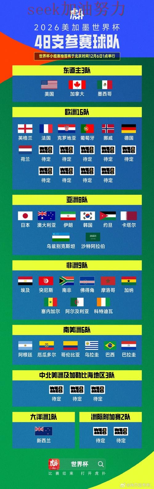 世界杯竞猜靠谱吗别乱选，实测对比给你答案（全球总决赛）